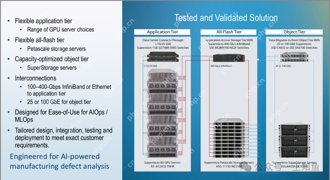 SuperMicro：AI存储硬件方案