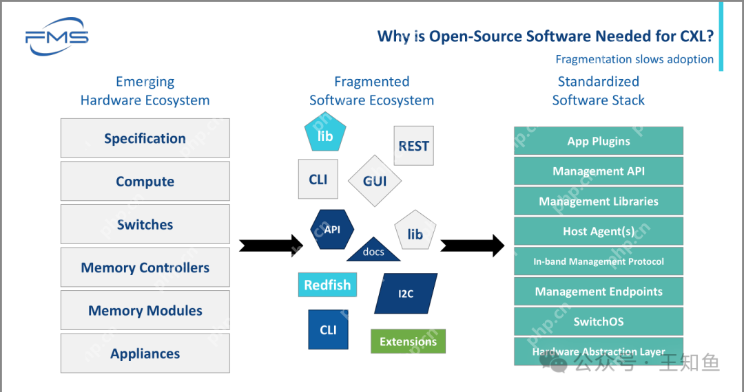Jrlabs：开发CXL编排平台