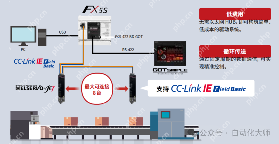 突发，三菱FX3GA宣布停产！升级FX5硬件程序替换指南