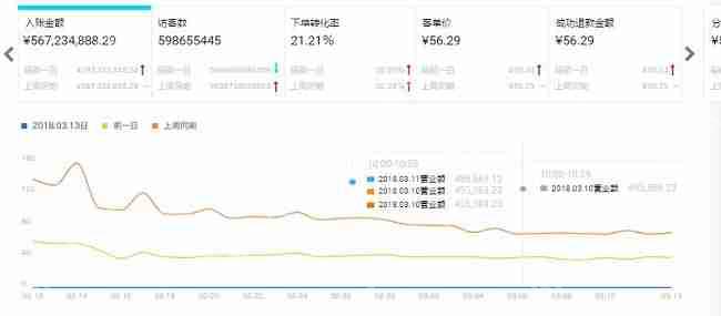 开发一个商城要多少钱?