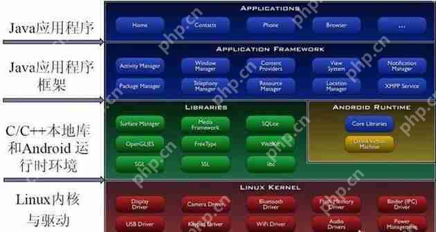 安卓编程语言,手机软件开发用什么编程语言?