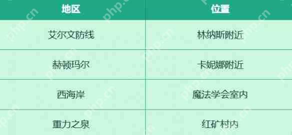 DNF手游犬夜叉联动活动攻略:时空妖气收集玩法全解析