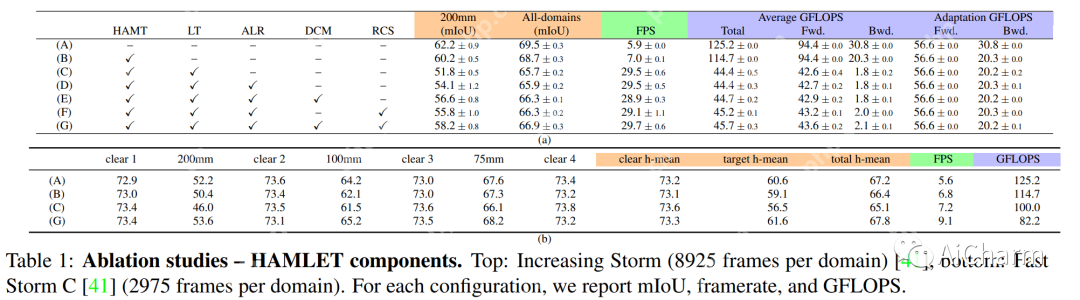 每日学术速递7.31
