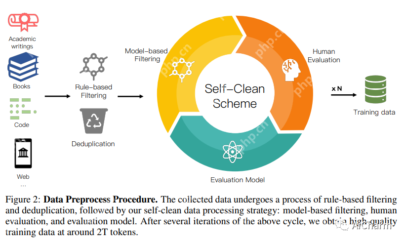 每日学术速递7.31