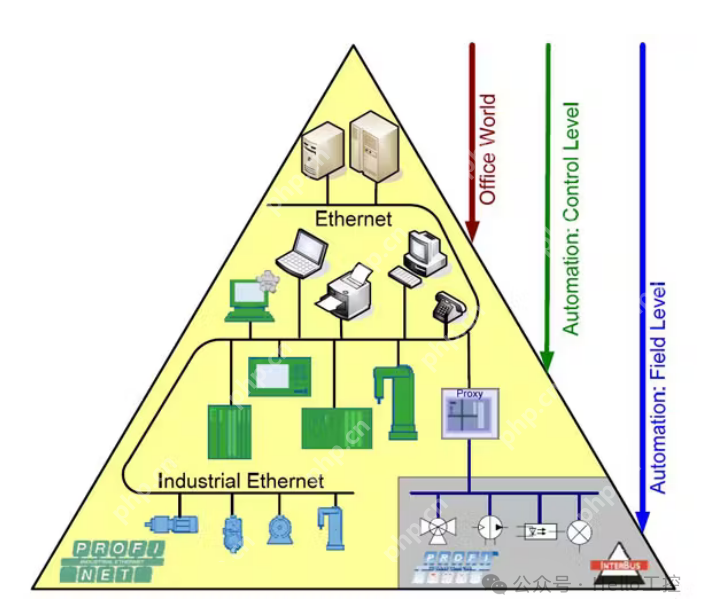 最全的PLC通讯协议解析之EtherCAT篇(5)