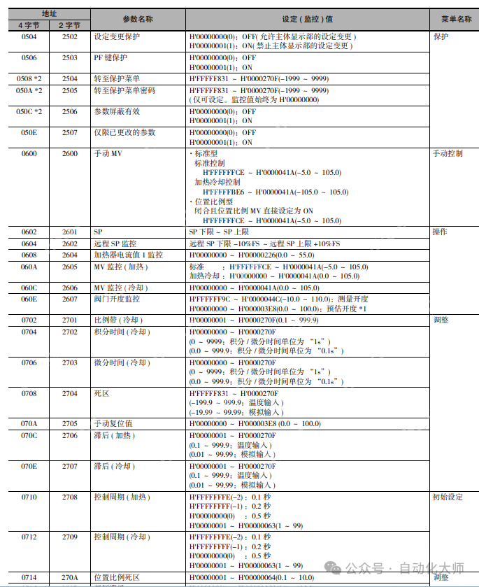 案例,不用写程序,QJ71MB91和欧姆龙温控器自动刷新通讯设置