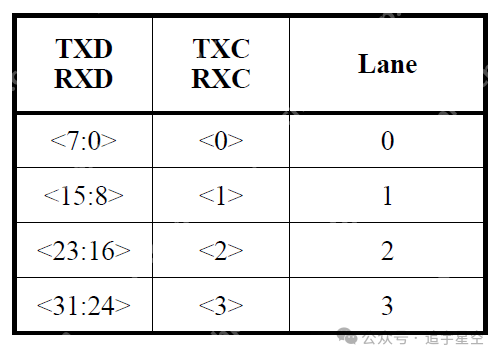 背板以太网12-25GBASE-KR（S）(一)