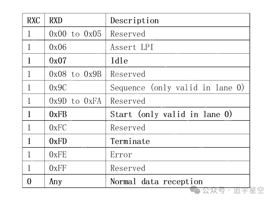 背板以太网12-25GBASE-KR（S）(一)