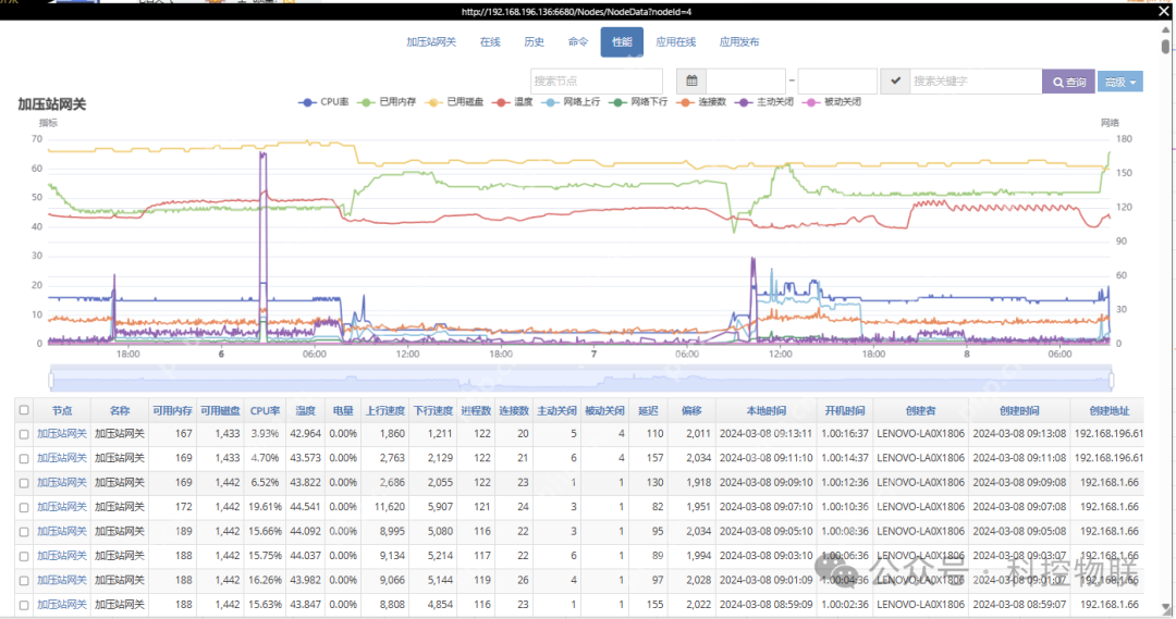 边缘计算网关硬件配置