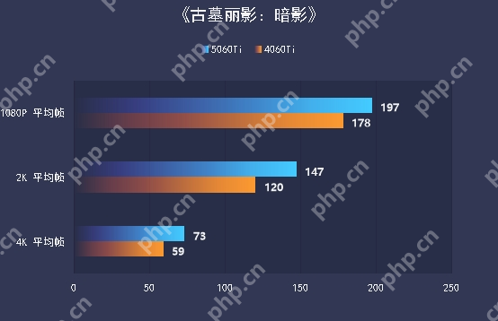 七彩虹iGame RTX 5060 Ti Ultra W OC 16GB显卡评测：进阶甜品级的实力担当