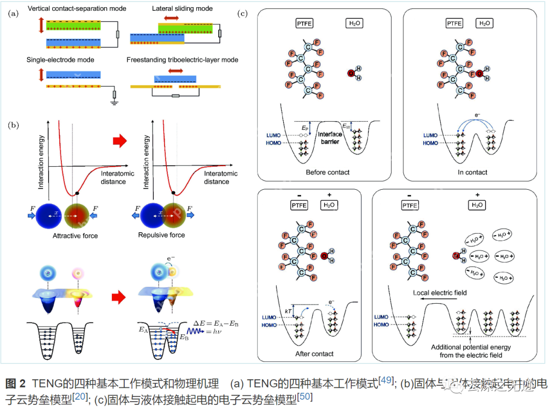纳米摩擦发电机-单电极模式调理电路