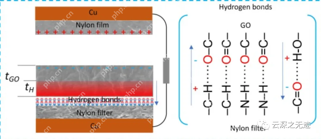 纳米摩擦发电机-单电极模式调理电路