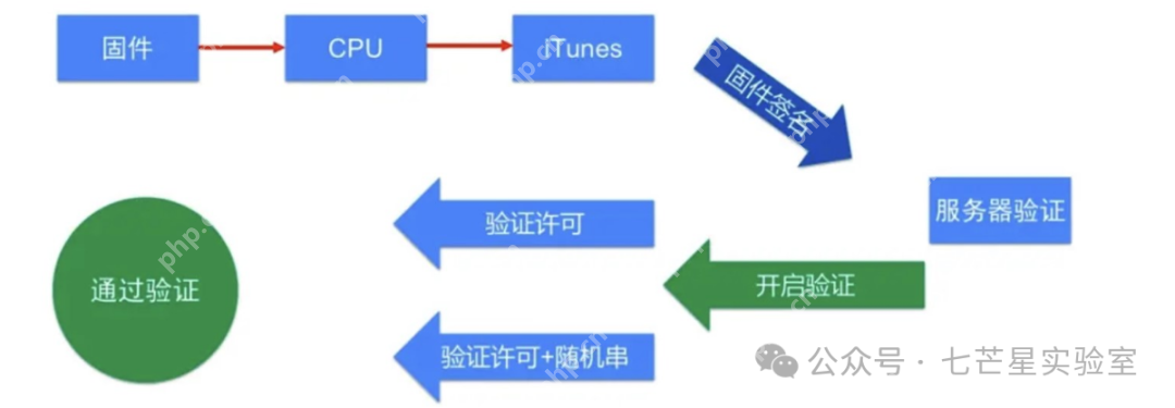 苹果安全体系架构