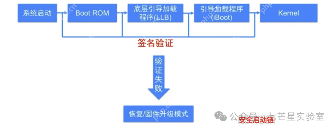 苹果安全体系架构