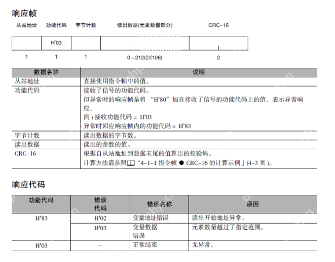 官方案例！欧姆龙温控器modbus通讯实操