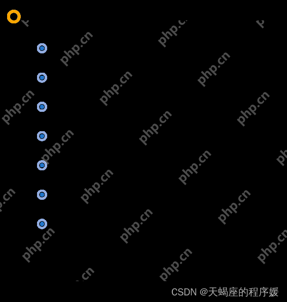 第一章:软件工程师必备的硬件基础