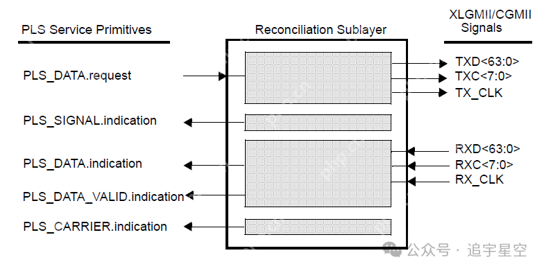 背板以太网23-100GBASE-KR4(一)