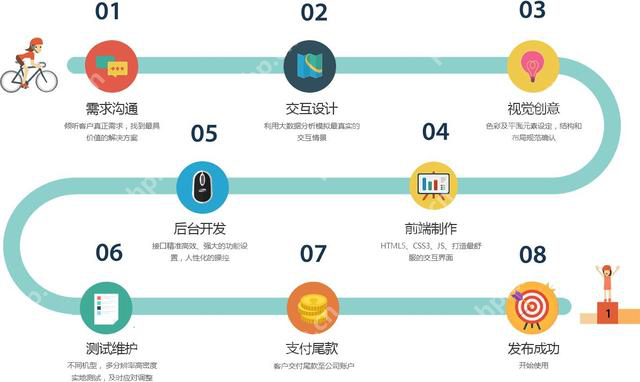 app制作流程：app开发公司外包流程及免编程傻瓜式app开发介绍