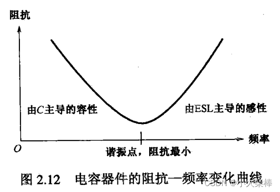 硬件笔记（26）---- 高速电路中滤波电容的选取