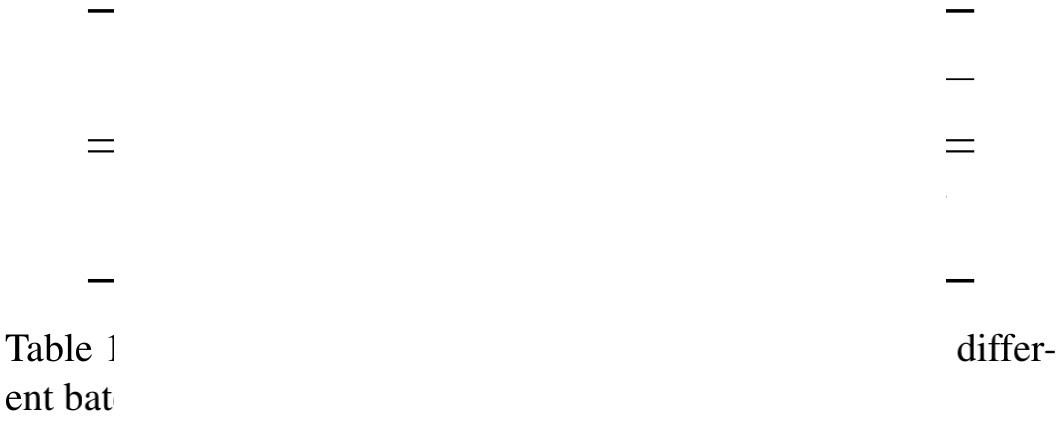 端侧高效骨干RepGhost | 重参数赋能GhostNet，达成端侧超高效骨干