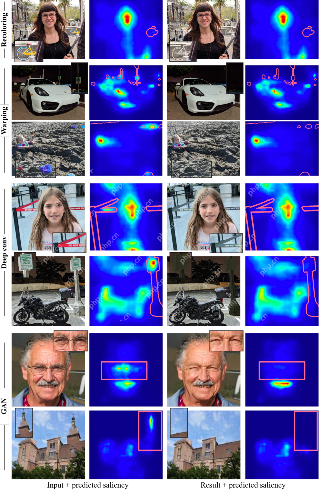 真·抓住用户「眼球」：无需专用硬件，谷歌教你用「注意力」提升产品体验｜CVPR 2023