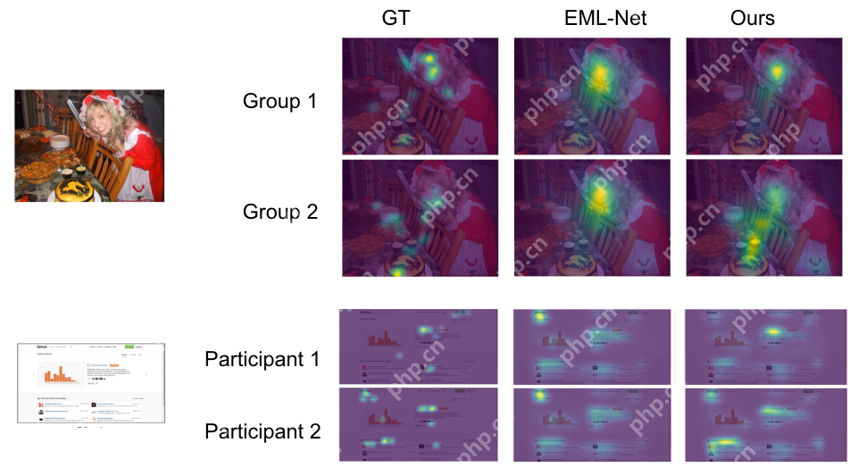 真·抓住用户「眼球」：无需专用硬件，谷歌教你用「注意力」提升产品体验｜CVPR 2023