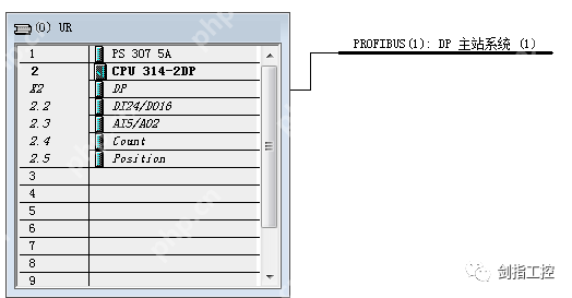 S7-300之间的PROFIBUS-DP主从通讯