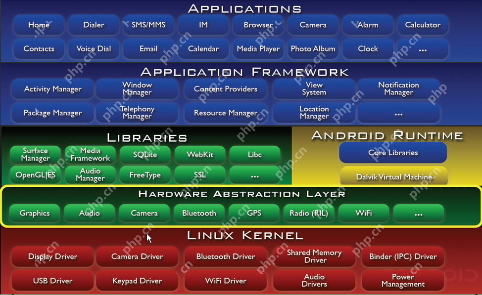 Android体系结构深度解析与理解（持续更新）