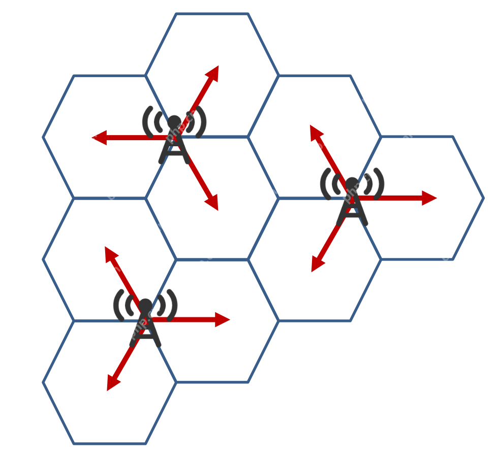 小区和扇区，到底有什么区别？载频和载波呢？