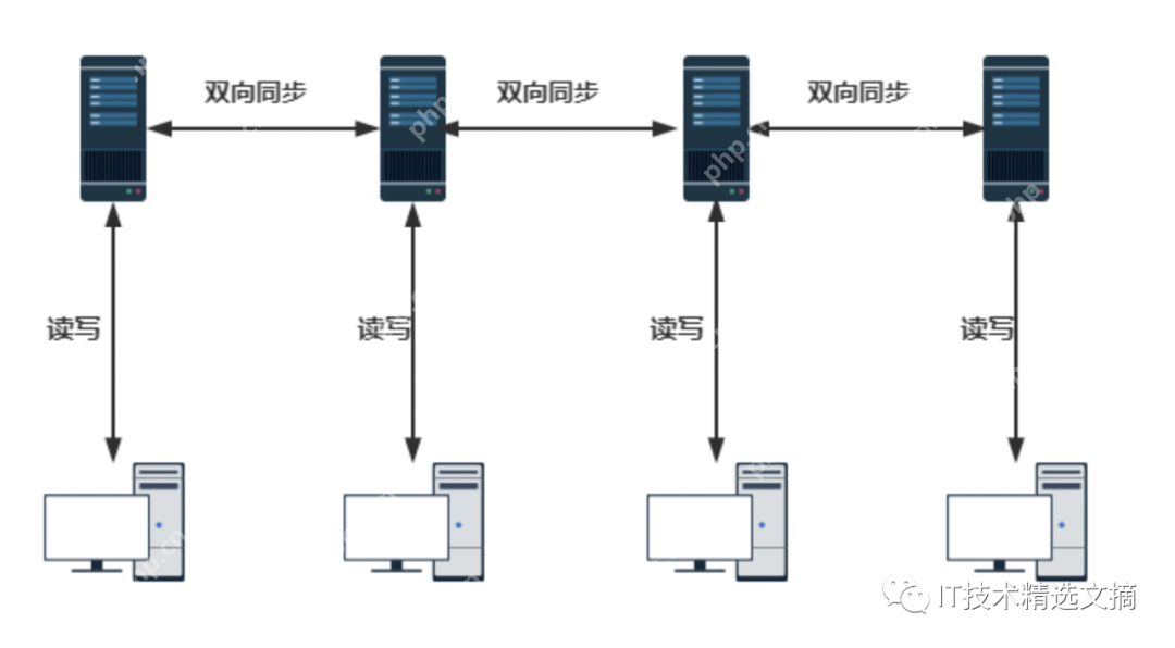 亿级流量架构，服务器如何扩容？写得太好了！