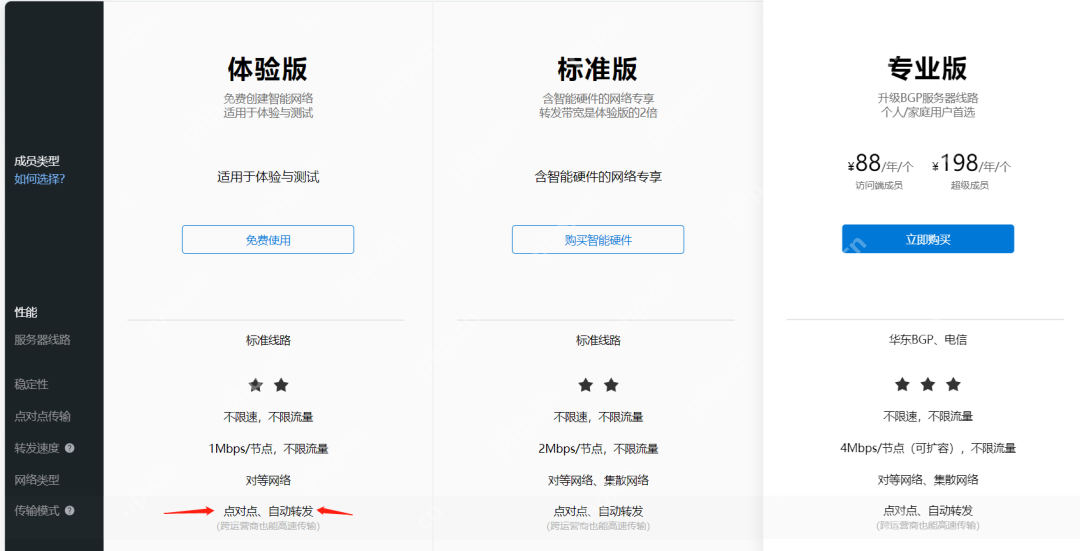 中小企业微成本专线替代，蒲公英SDWAN旁路盒子