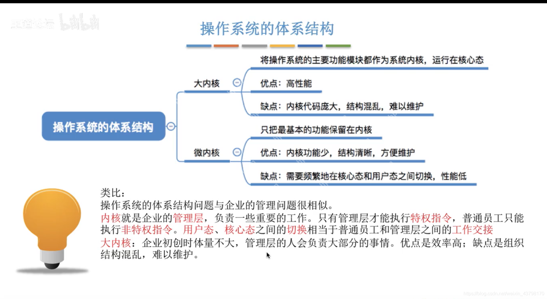 王道操作系统学习(三) 操作系统运行机制和体系结构