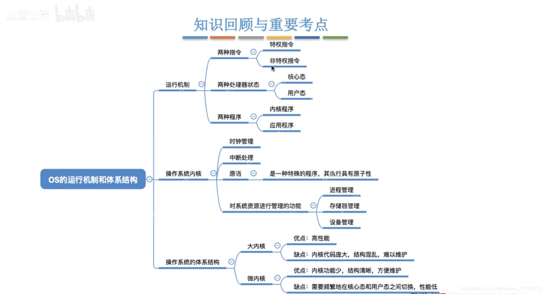 王道操作系统学习(三) 操作系统运行机制和体系结构