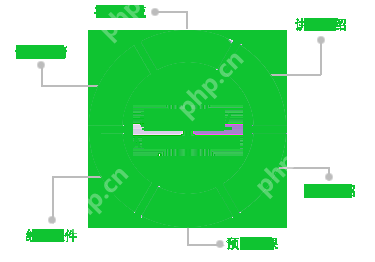教育培训App不用找人，零技术自己也能制作
