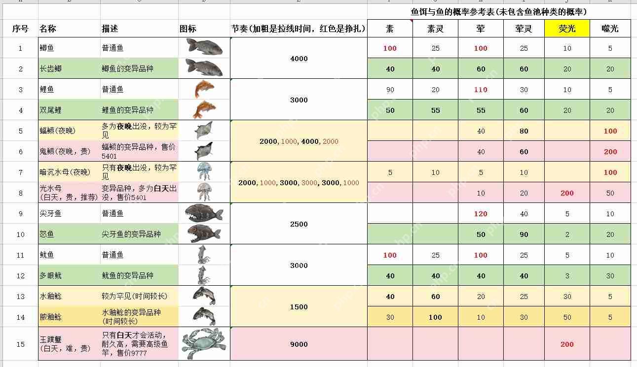 伏魔诀钓鱼赚钱全攻略:新手必看技巧大公开