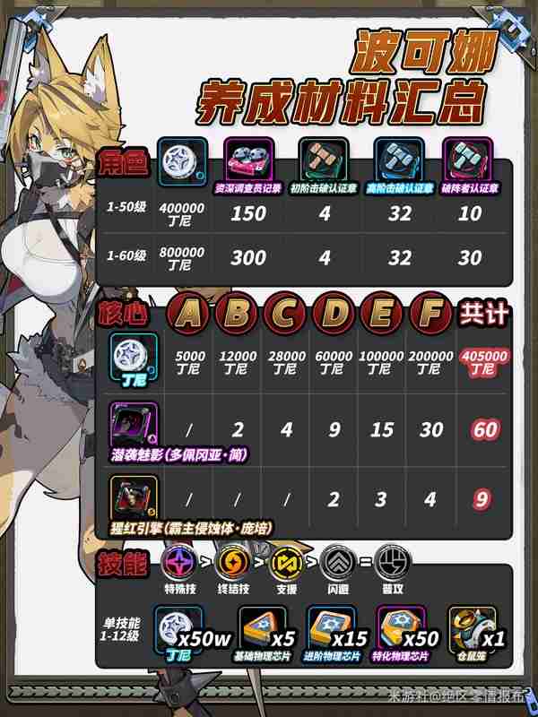 绝区零波可娜物理击破流培养全攻略:零基础速成毕业指南