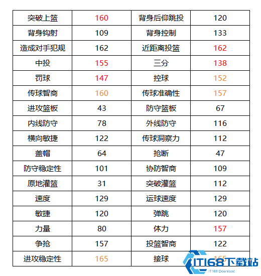 NBA2K24最强得分后卫解析!德文·布克狂暴输出秘籍大公开