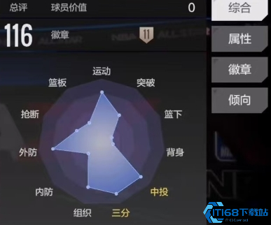 美职篮全明星费舍尔深度测评 三分战术与防守技巧解析