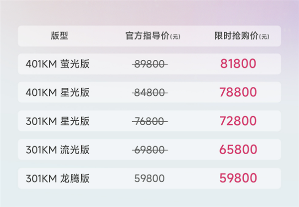 硬刚比亚迪海鸥 吉利几何E萤火虫限时优惠8000元