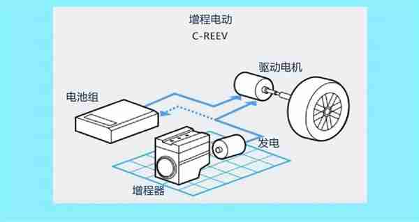 宗申推出增程摩托车 综合续航近300公里