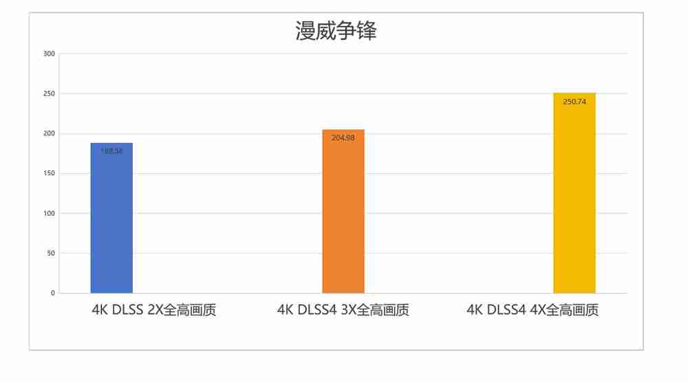 新一代4K游戏利器：七彩虹iGame GeForce RTX 5080 Ultra W OC 16GB评测