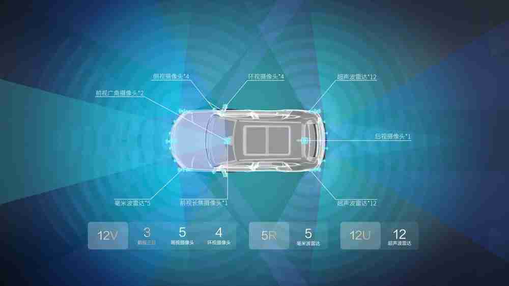 天神之眼引领全民智驾新时代：比亚迪的技术革新与底气何在？