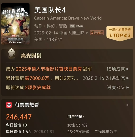 美国队长4：从期待到失望的跌宕之路