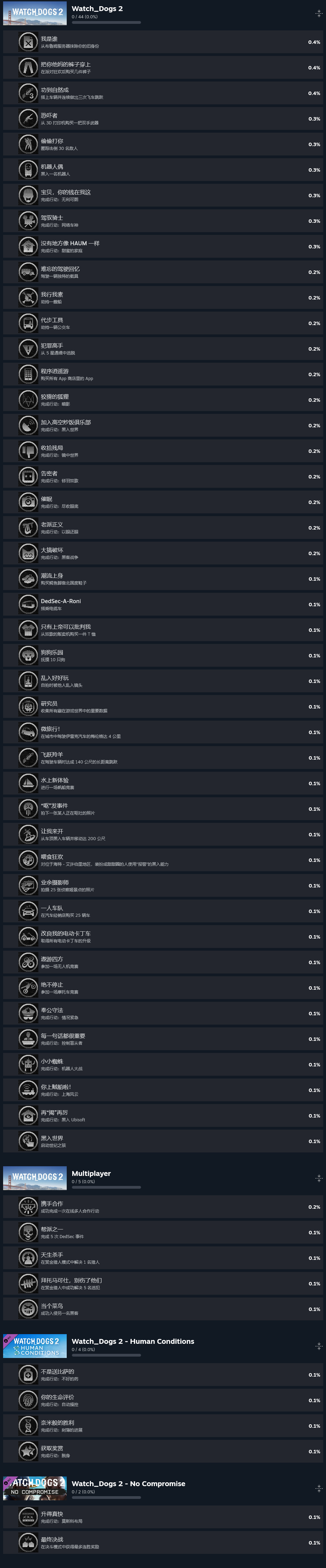 育碧重返Steam：刺客信条：影领衔，成就系统逐步完善