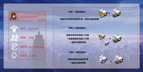 崩坏星穹铁道2.2超击破队伍养成攻略-超击破队伍玩法说明