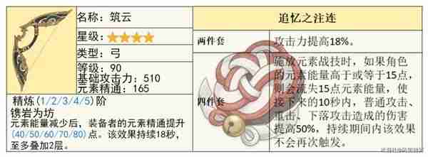 《原神》筑云弓详细介绍-筑云弓详适合角色推荐