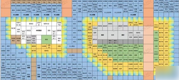 南国度假岛物语布局方法说明