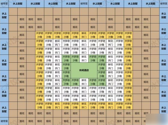 南国度假岛物语布局方法说明