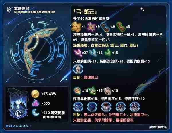 《原神》4.7活动武器筑云详细分析