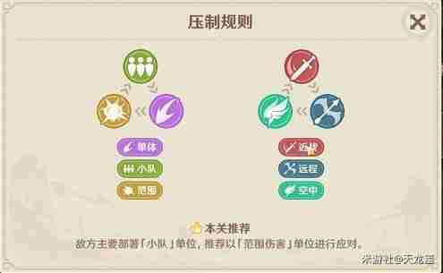 《原神》安固诸方之述演二阶段玩法指南